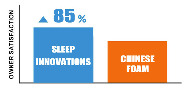 satisfaction chart