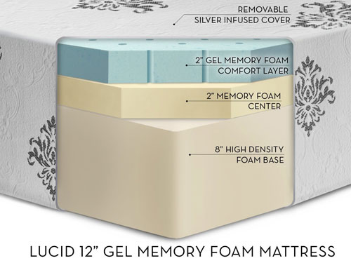 LUCID 12 GEL foam mattress