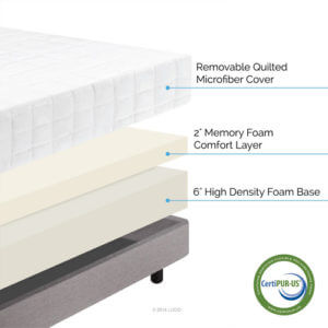 lucid 8 inch memory foam