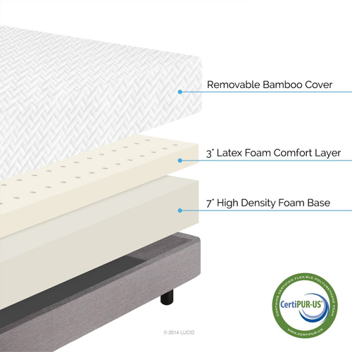 LUCID 10 Inch Latex Foam Mattress Review | OhMattress.com